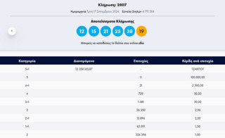 Τυχεροί Αριθμοί Τζόκερ για την Κλήρωση της 17 Σεπτεμβρίου 2024